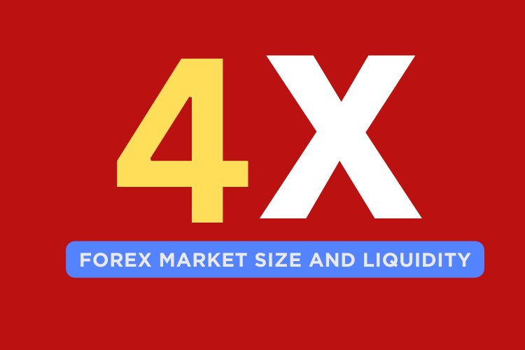 Forex Market Size and Liquidity